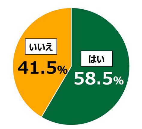 3p 経験率|日本財団18歳意識調査を実施 第39回 テーマ：「性行。